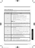 Preview for 885 page of Samsung WD80J5 Series User Manual