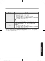 Preview for 887 page of Samsung WD80J5 Series User Manual