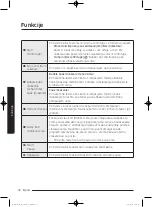 Preview for 928 page of Samsung WD80J5 Series User Manual