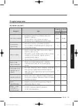 Preview for 931 page of Samsung WD80J5 Series User Manual