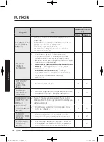 Preview for 932 page of Samsung WD80J5 Series User Manual