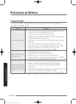 Preview for 944 page of Samsung WD80J5 Series User Manual