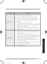 Preview for 945 page of Samsung WD80J5 Series User Manual