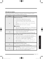 Preview for 949 page of Samsung WD80J5 Series User Manual