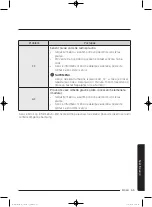 Preview for 951 page of Samsung WD80J5 Series User Manual