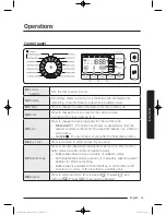 Preview for 31 page of Samsung WD80J6 series User Manual