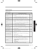 Preview for 35 page of Samsung WD80J6 series User Manual