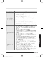 Preview for 49 page of Samsung WD80J6 series User Manual