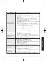 Preview for 51 page of Samsung WD80J6 series User Manual