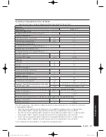 Preview for 59 page of Samsung WD80J6 series User Manual