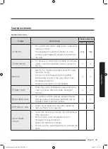 Preview for 35 page of Samsung WD80J6A10AW User Manual