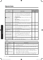 Preview for 36 page of Samsung WD80J6A10AW User Manual