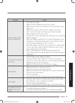 Preview for 51 page of Samsung WD80J6A10AW User Manual