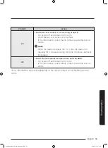 Preview for 55 page of Samsung WD80J6A10AW User Manual