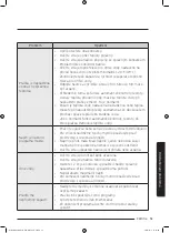 Preview for 179 page of Samsung WD80J6A10AW User Manual