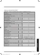 Preview for 253 page of Samsung WD80J6A10AW User Manual