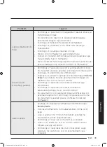 Предварительный просмотр 305 страницы Samsung WD80J6A10AW User Manual