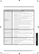 Предварительный просмотр 307 страницы Samsung WD80J6A10AW User Manual