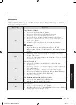 Предварительный просмотр 309 страницы Samsung WD80J6A10AW User Manual