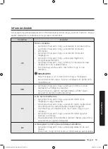 Предварительный просмотр 437 страницы Samsung WD80J6A10AW User Manual