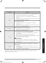 Предварительный просмотр 439 страницы Samsung WD80J6A10AW User Manual