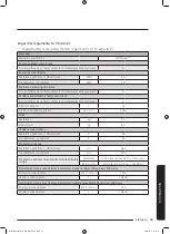 Preview for 507 page of Samsung WD80J6A10AW User Manual