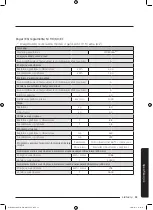 Preview for 509 page of Samsung WD80J6A10AW User Manual