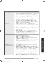 Preview for 755 page of Samsung WD80J6A10AW User Manual