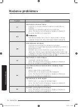 Preview for 758 page of Samsung WD80J6A10AW User Manual