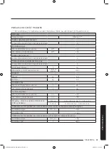 Preview for 765 page of Samsung WD80J6A10AW User Manual