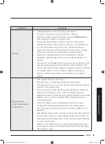 Preview for 947 page of Samsung WD80J6A10AW User Manual