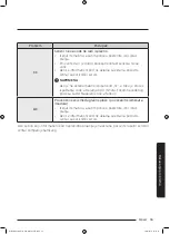 Preview for 951 page of Samsung WD80J6A10AW User Manual