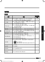 Preview for 93 page of Samsung WD80K6 Series User Manual