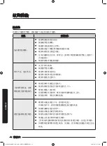 Preview for 108 page of Samsung WD80K6 Series User Manual