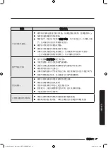 Preview for 109 page of Samsung WD80K6 Series User Manual