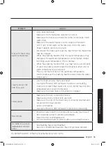 Предварительный просмотр 51 страницы Samsung WD80M4B5 Series User Manual