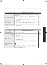 Preview for 39 page of Samsung WD80N6 Series User Manual