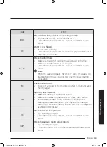 Preview for 63 page of Samsung WD80N6 Series User Manual