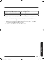 Preview for 71 page of Samsung WD80N6 Series User Manual