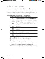 Preview for 4 page of Samsung WD8122CVB User Manual