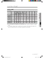 Preview for 31 page of Samsung WD8122CVB User Manual