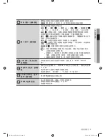 Preview for 91 page of Samsung WD8122CVB User Manual