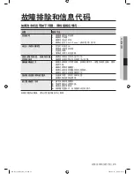 Preview for 101 page of Samsung WD8122CVB User Manual