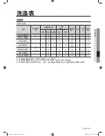 Preview for 103 page of Samsung WD8122CVB User Manual