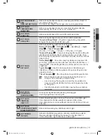 Preview for 127 page of Samsung WD8122CVB User Manual