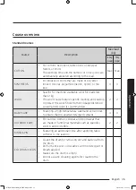 Preview for 35 page of Samsung WD85K5 Series User Manual