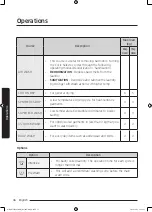 Preview for 36 page of Samsung WD85K5 Series User Manual