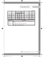 Preview for 21 page of Samsung WD8602R8W Owner'S Instructions Manual