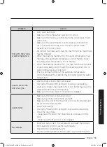 Preview for 55 page of Samsung WD9 TA Series User Manual