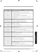 Preview for 57 page of Samsung WD9 TA Series User Manual